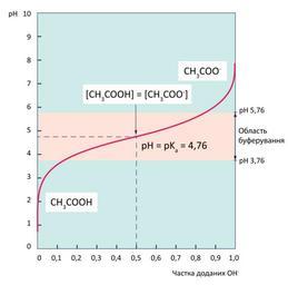 Titration curve.svg