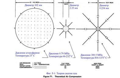 Фиг._F-1._Теория_сжатия_газа.JPG