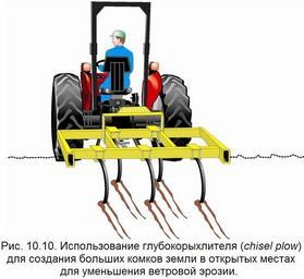 Обеспыливание_2012_Рис._10.10_Обработка_почвы_(вспашка)_для_уменьшения_ветровой_эрозии.jpg