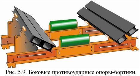 Обеспыливание_2012_Рис._5.9._Боковые_противоударные_опоры-бортики.jpg
