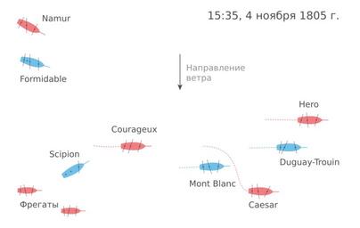 Battle of Cape Ortegal 3h 35m pm.svg
