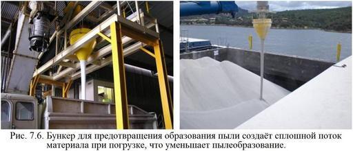 Обеспыливание_2012_Рис._7.6._Бункер_для_предотвращения_образования_пыли.jpg