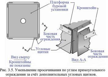 Обеспыливание_2012_Рис._3.5._Уменьшение_просачивания_по_углам_прямоугольного_ограждения_за_счёт_дополнительных_угловых_щитков..jpg