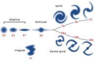 Hubble classification scheme.svg