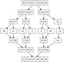 Merge sort algorithm diagram.svg