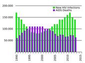 Annual Uganda AIDS deaths.svg