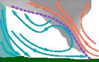 Arcus shelf cloud diagram.png