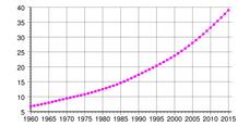 Uganda population.svg