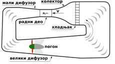 Aero tunel veliki.svg