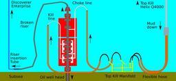 Subsea blowout preventer stack riser mud.svg