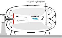 Aerotunel s nadpritiskom.svg